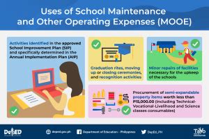 mooe.deped.gov.ph log in|MOOE Web.